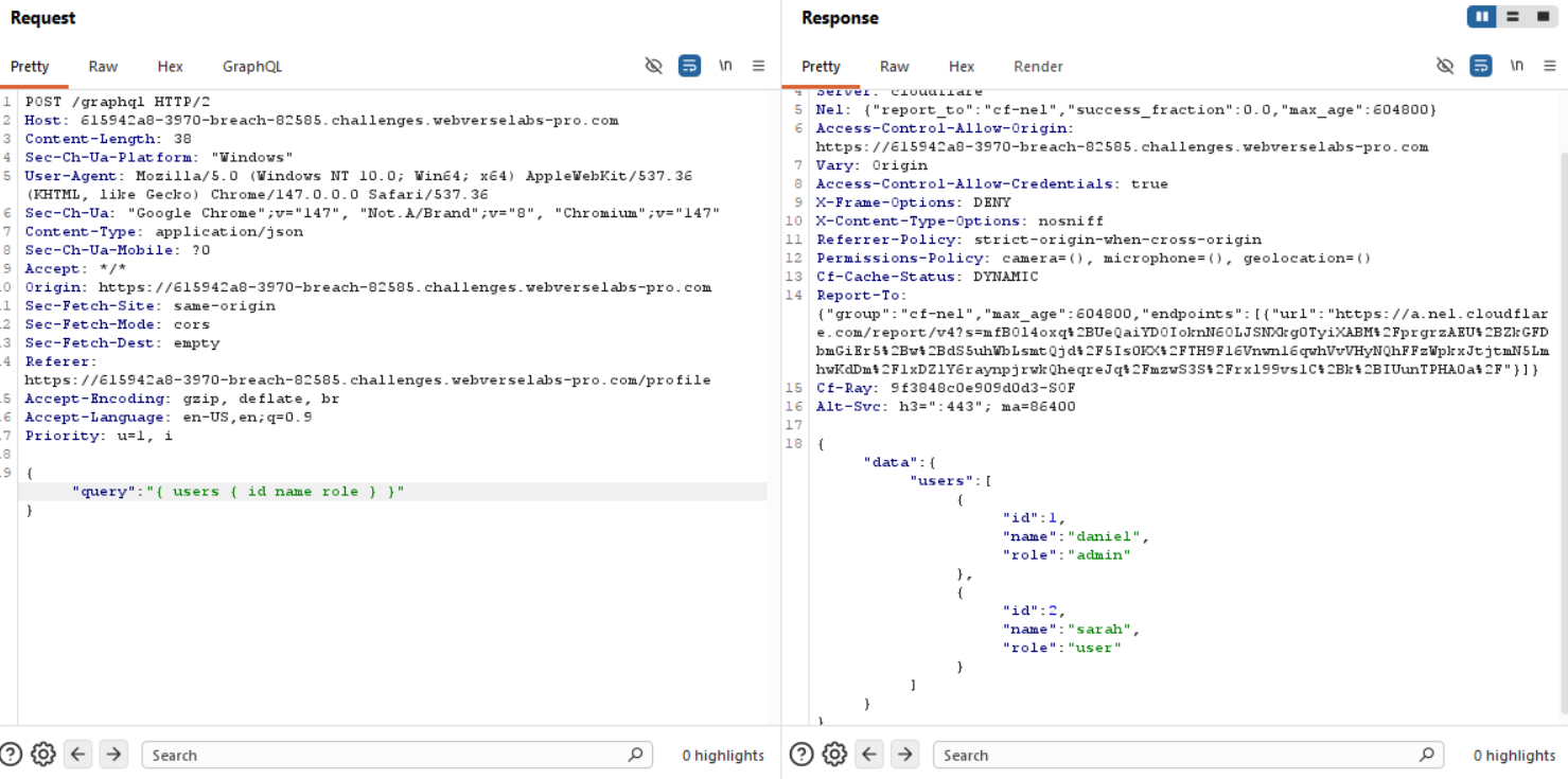 Breach — figure 6