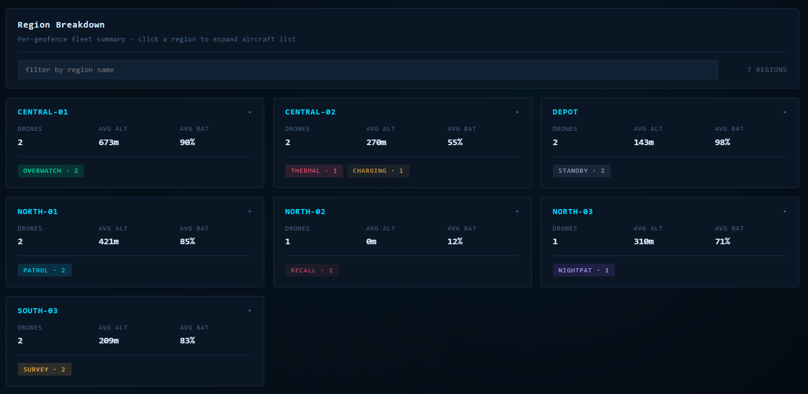 DroneFleet Ops — figure 5
