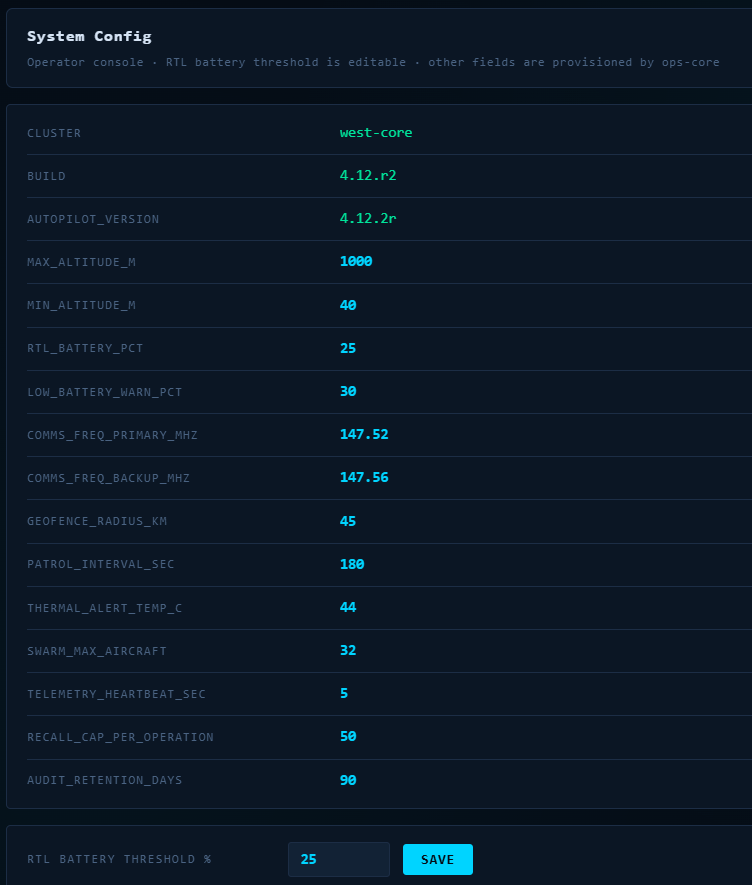 DroneFleet Ops — figure 6