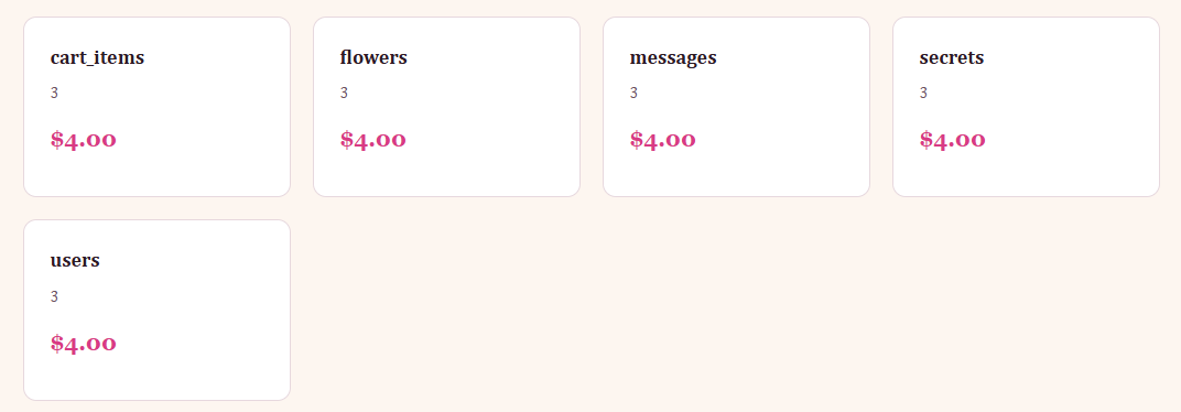 Flower — figure 27