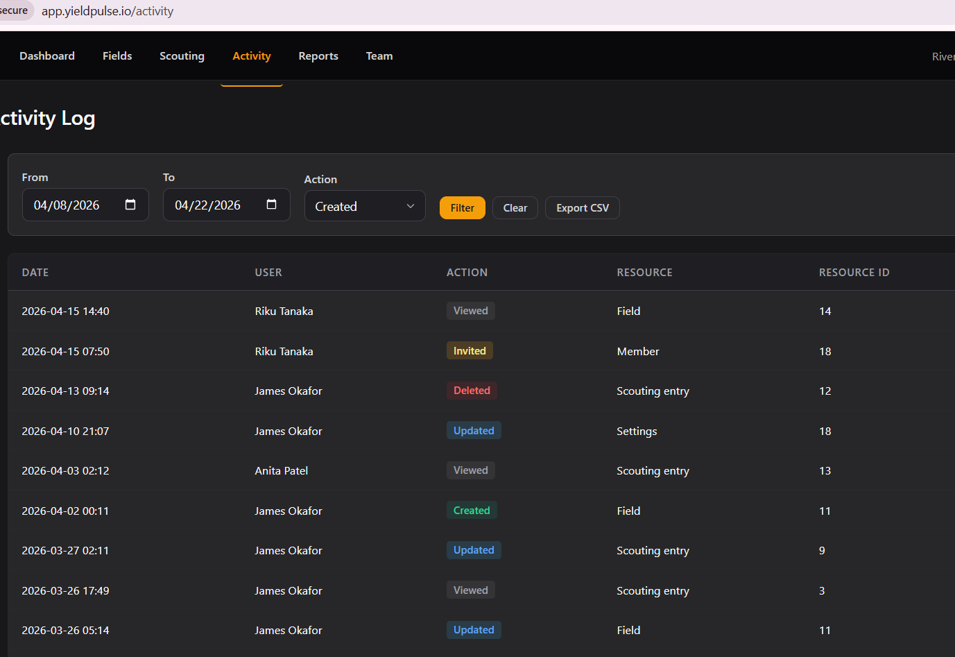 Furrow — figure 11