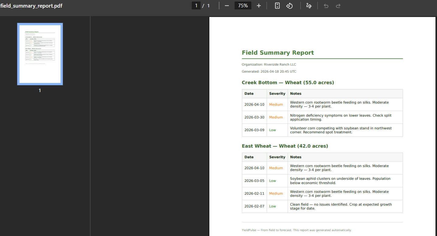 Furrow — figure 16