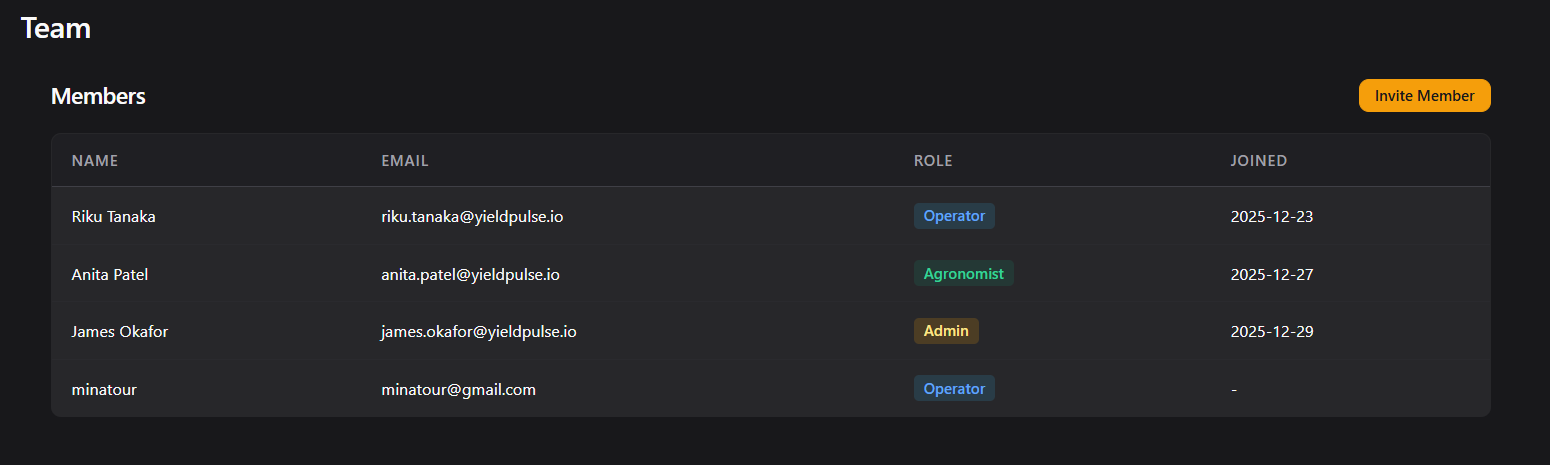 Furrow — figure 19