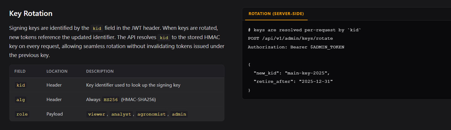 Furrow — figure 28