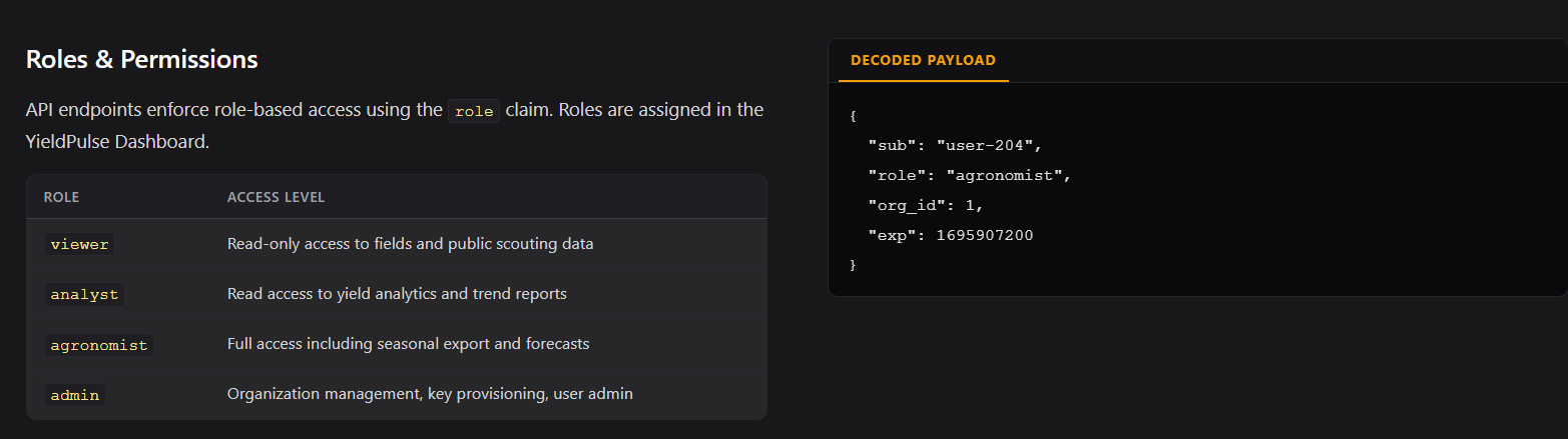 Furrow — figure 29