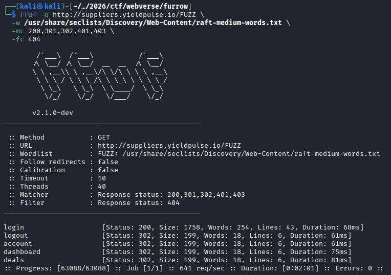 Furrow — figure 38