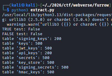 Furrow — figure 40