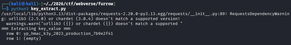 Furrow — figure 42