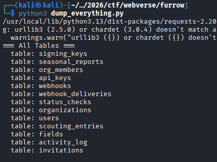 Furrow — figure 43