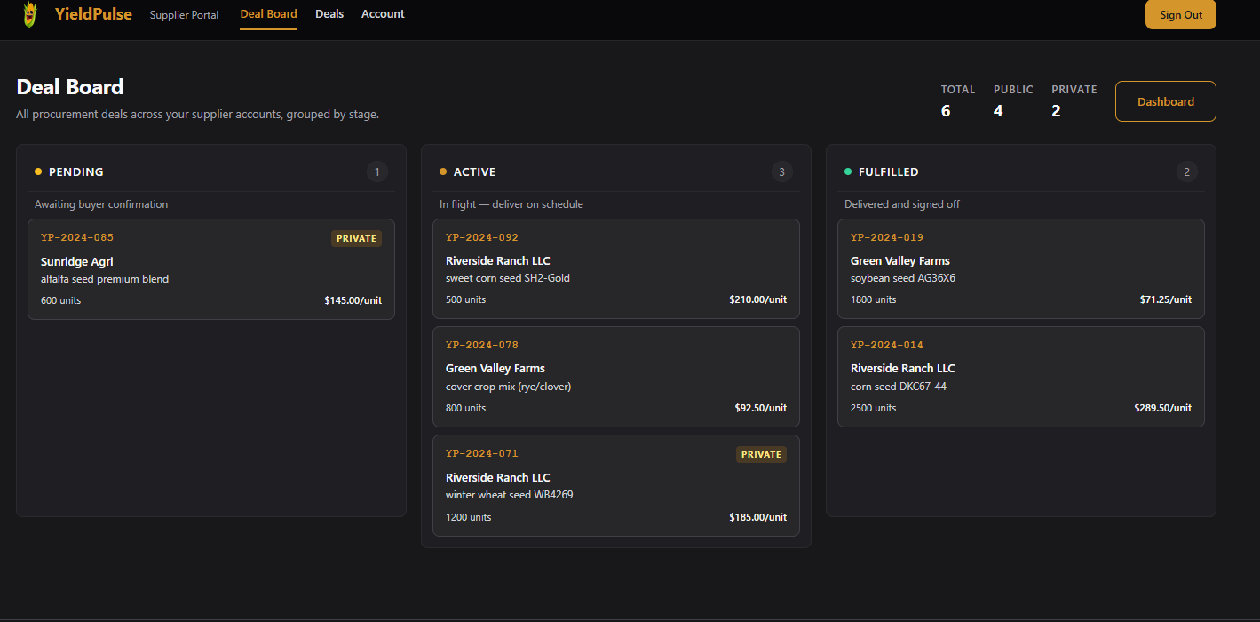 Furrow — figure 49