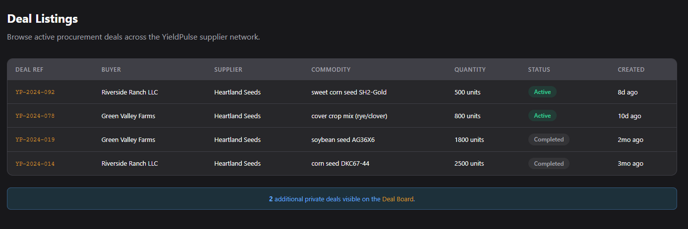 Furrow — figure 50