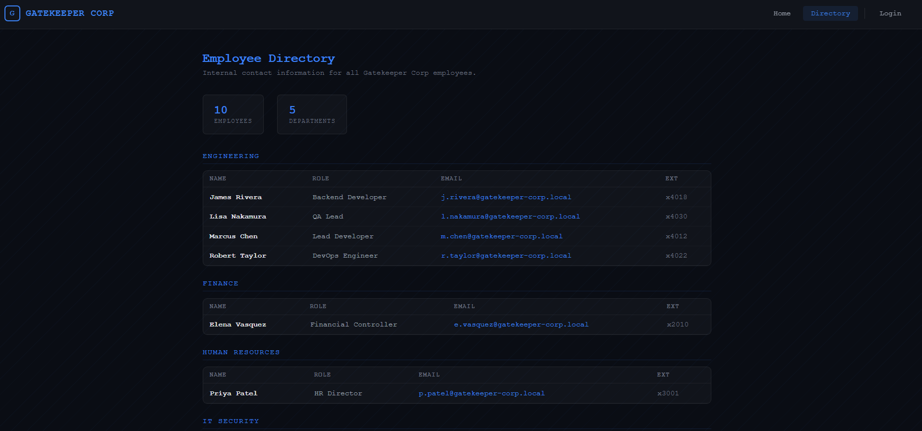 Gatekeeper — figure 3
