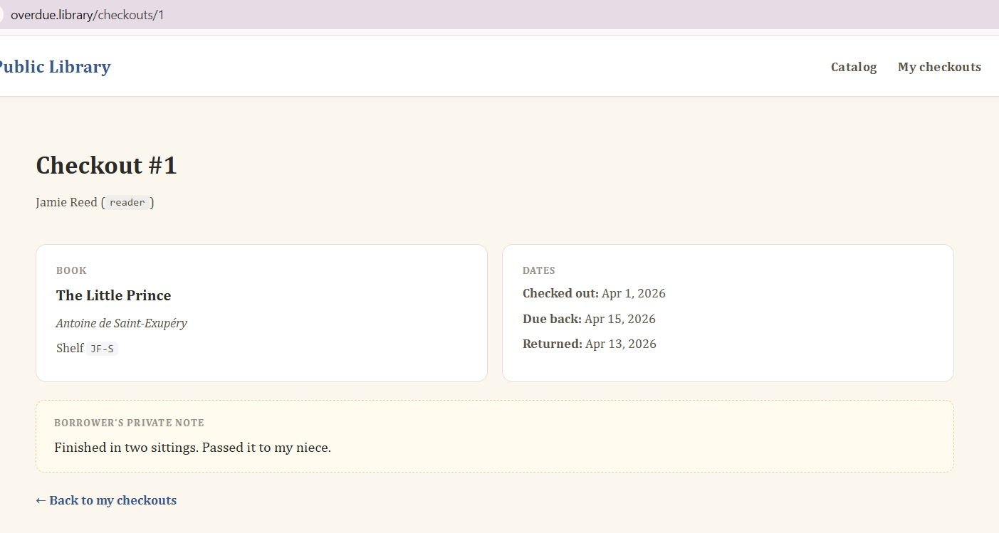 Overdue — figure 11