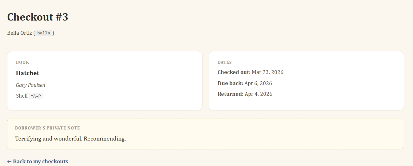 Overdue — figure 12