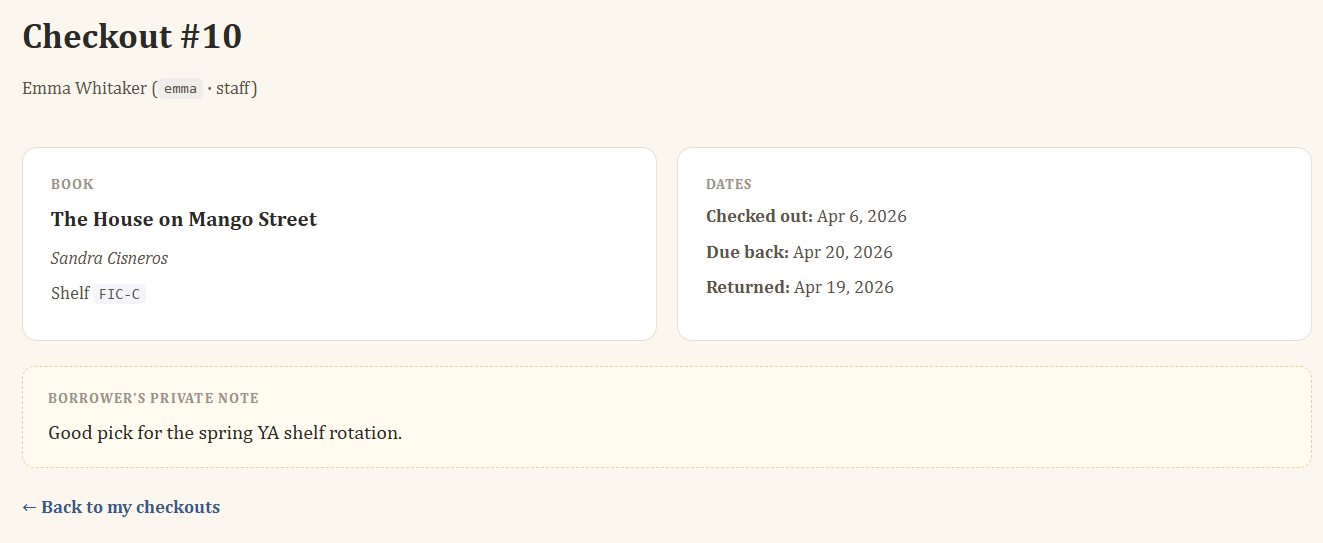 Overdue — figure 15