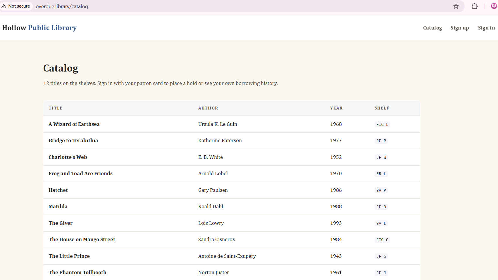 Overdue — figure 4