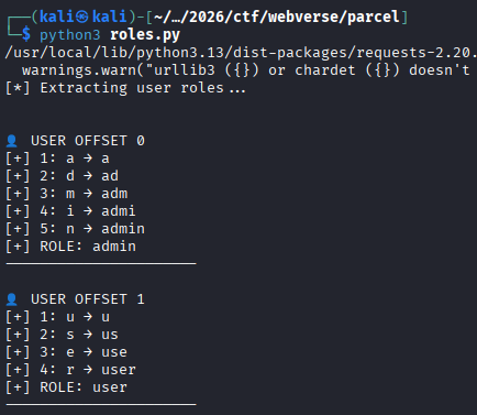 Parcel — figure 21