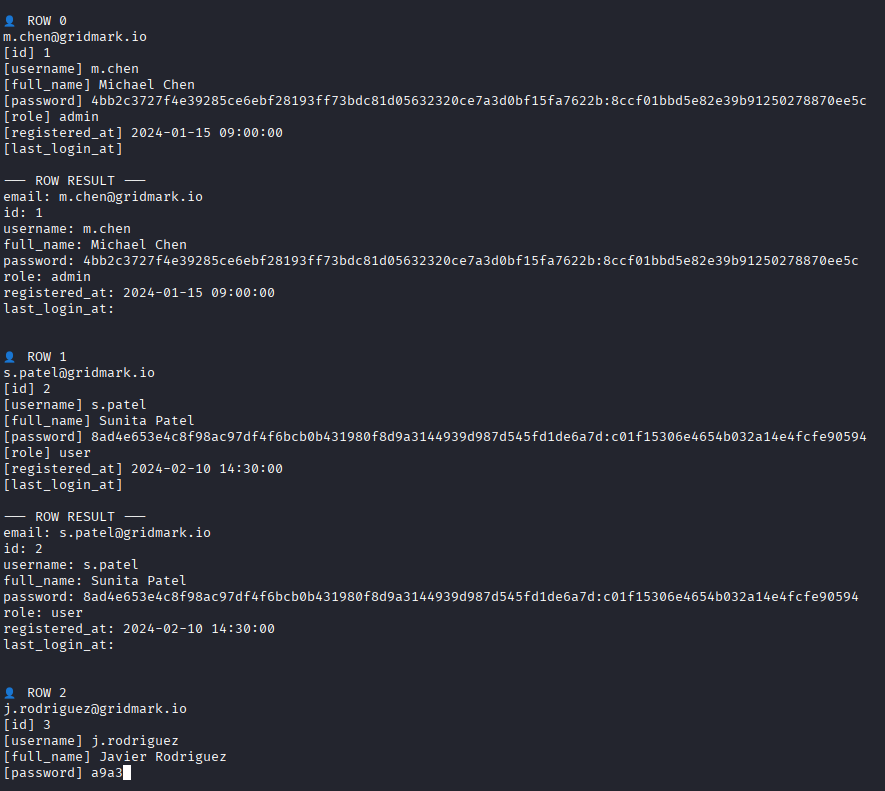 Parcel — figure 23