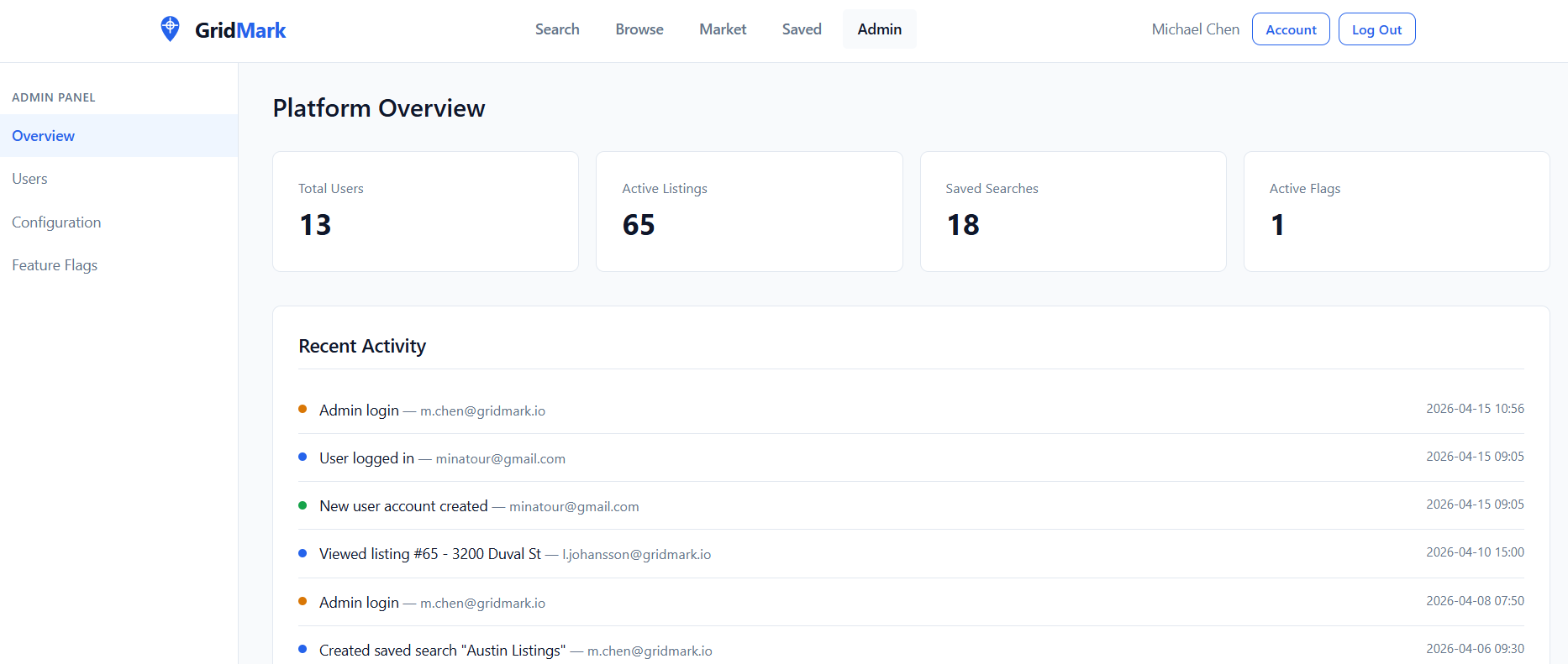 Parcel — figure 26