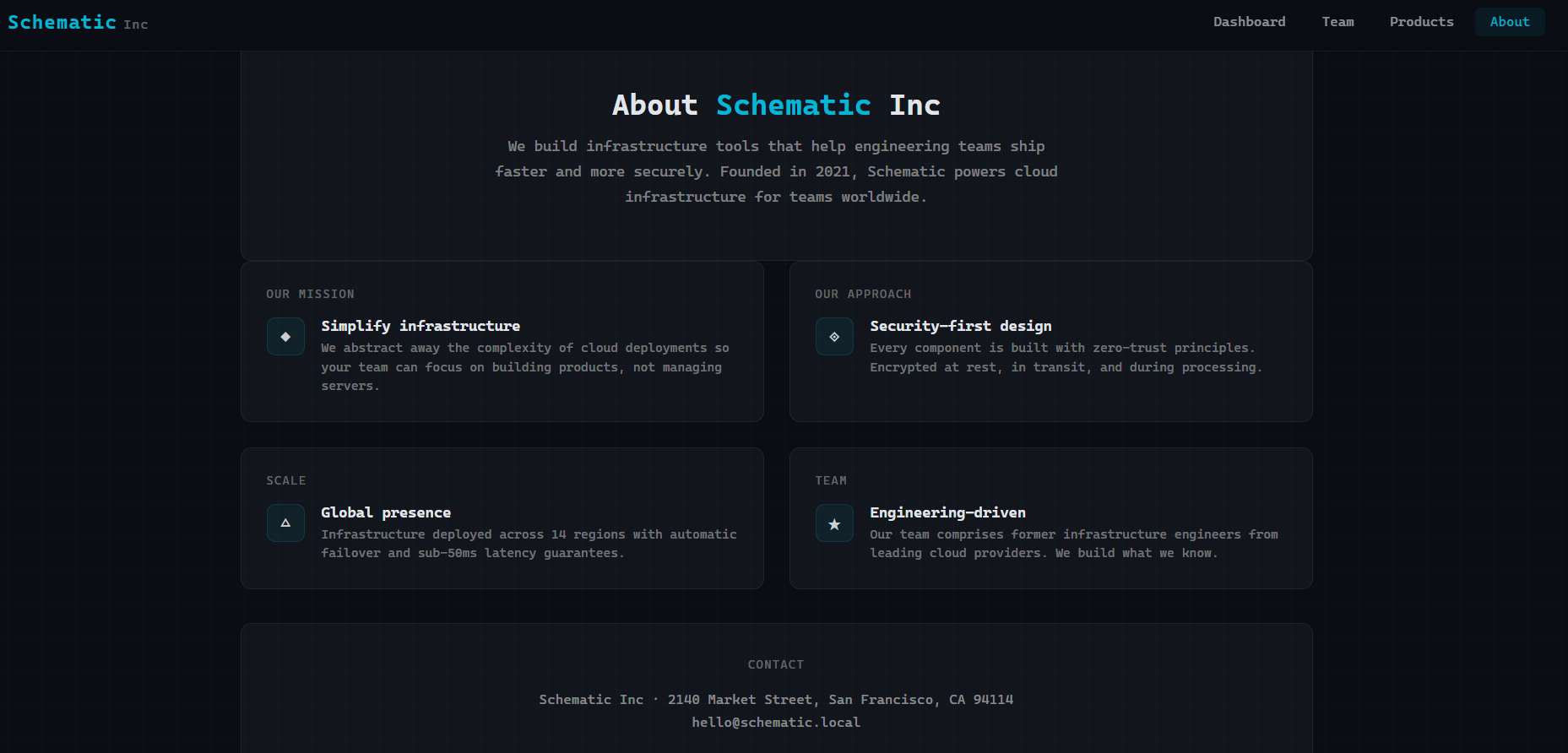 Schematic — figure 5