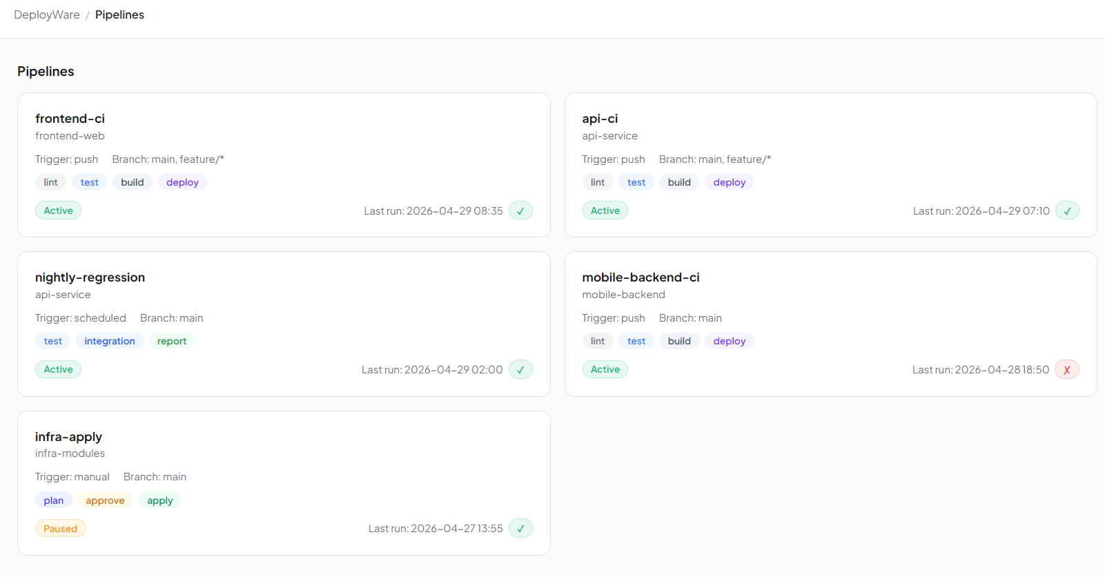 DeployWare — figure 9
