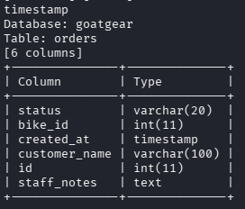 Goat Gear Garage — figure 14