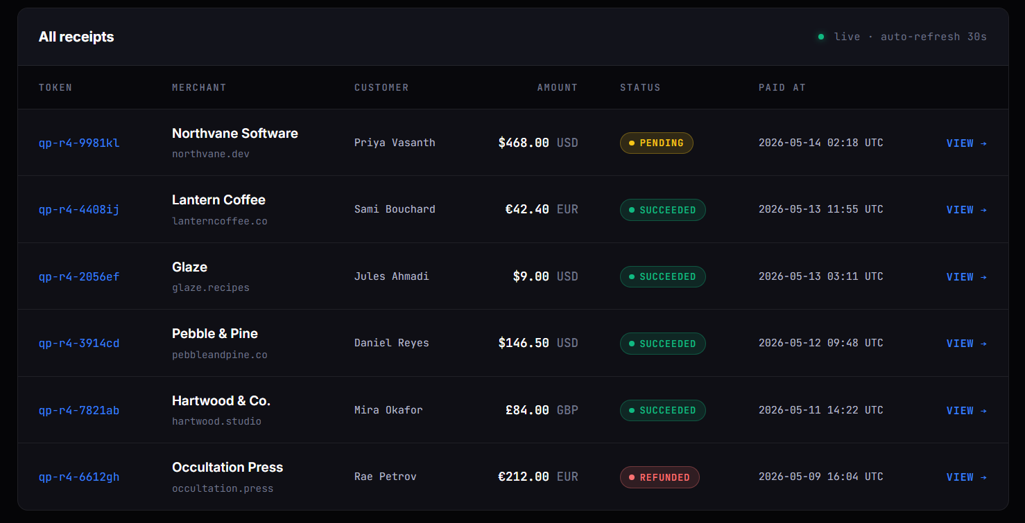 Quikpay Receipts — figure 3